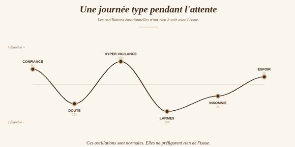 fiv pma desir d enfant hypnose