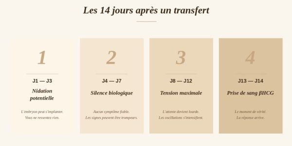 infertilité PMA FIV transfert HYPNOSE EFT SOPHROLOGIE